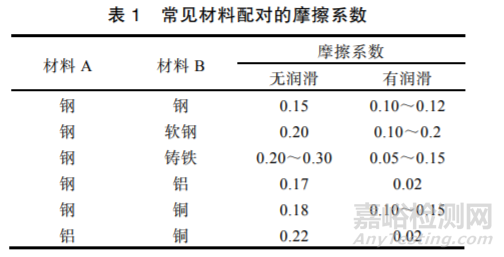 摩擦系数对螺栓连接的影响分析