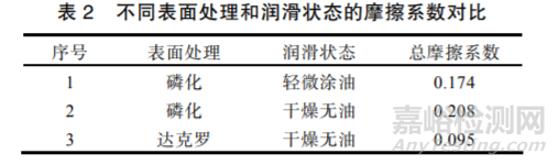 摩擦系数对螺栓连接的影响分析