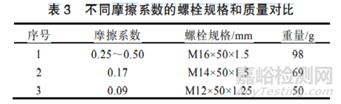 摩擦系数对螺栓连接的影响分析