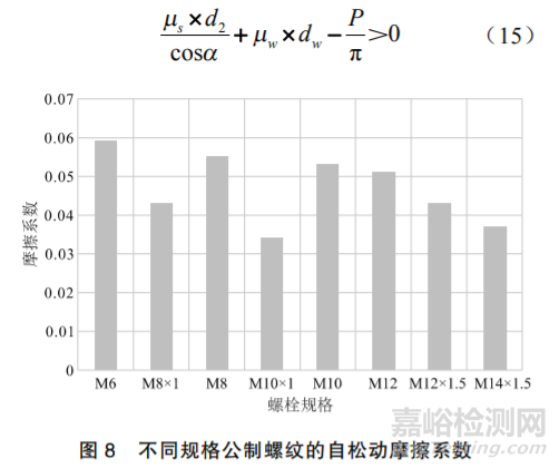 摩擦系数对螺栓连接的影响分析