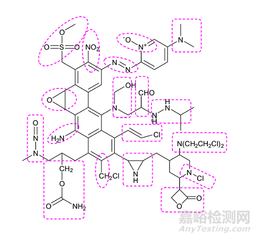 化学药物中遗传毒性杂质的识别