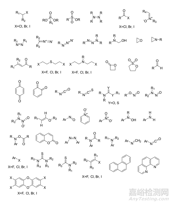 化学药物中遗传毒性杂质的识别