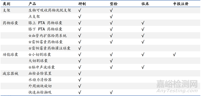 乐普医疗“外周切割球囊”获NMPA批准上市