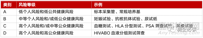 新加坡医疗器械市场准入制度