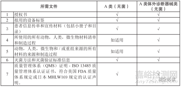 新加坡医疗器械市场准入制度