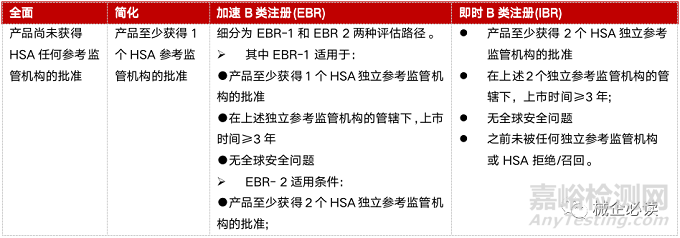 新加坡医疗器械市场准入制度