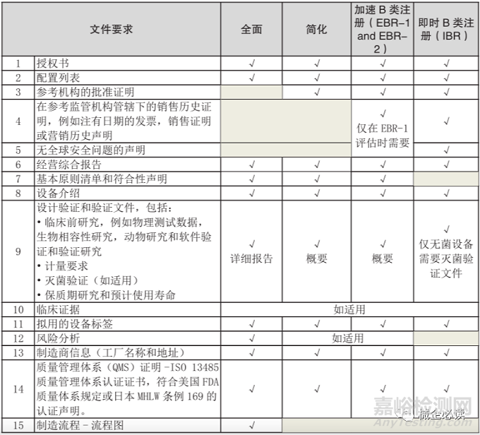 新加坡医疗器械市场准入制度