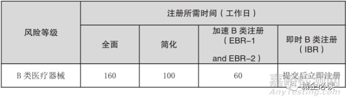 新加坡医疗器械市场准入制度