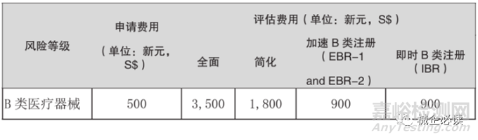 新加坡医疗器械市场准入制度