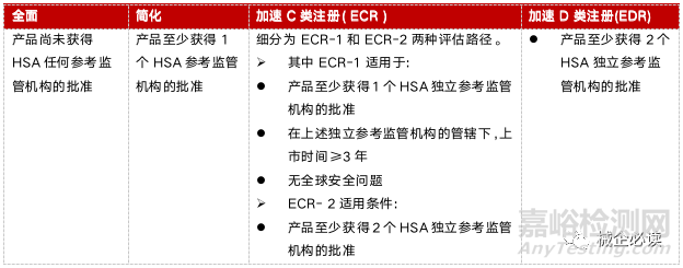 新加坡医疗器械市场准入制度