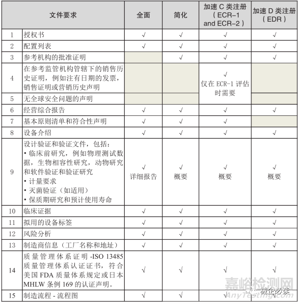 新加坡医疗器械市场准入制度