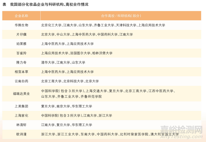 我国化妆品产业技术创新现状分析