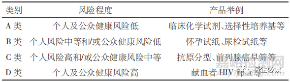 马来西亚医疗器械的市场及准入流程