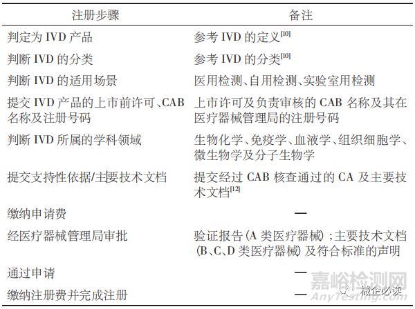 马来西亚医疗器械的市场及准入流程