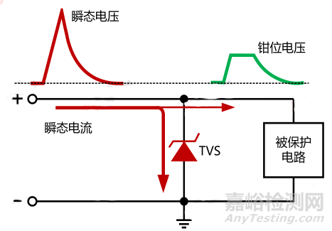 电磁兼容整改器件TVS如何选型