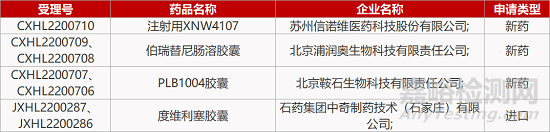 【药研发0921】苏州瑞博siRNA疗法获批降血脂临床 | 德琪PD-L1/4-1BB双抗获胰腺癌孤儿药资格...