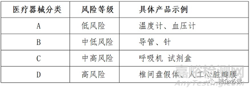 印度医疗器械市场环境及准入条件