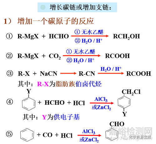 如何设计药物有机合成路线