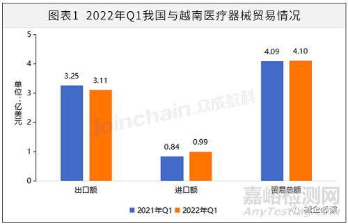 汇编：东南亚医疗器械市场环境及准入政策