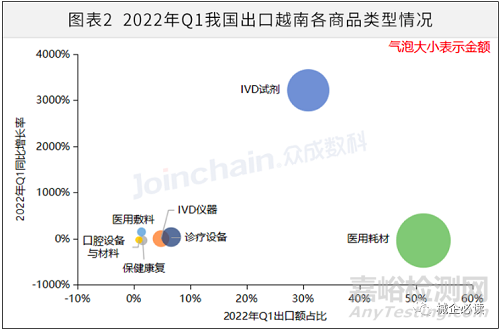 汇编：东南亚医疗器械市场环境及准入政策