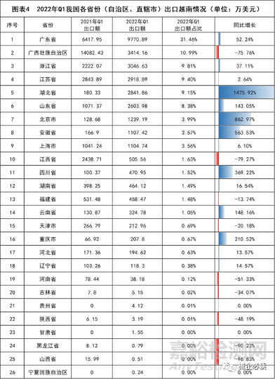 汇编：东南亚医疗器械市场环境及准入政策