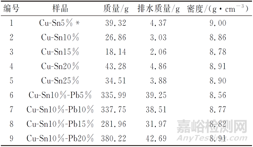 脆弱青铜器腐蚀程度的无损量化评价方法