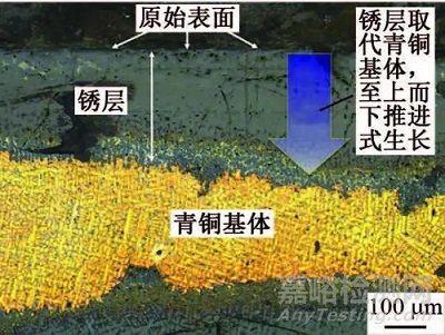 脆弱青铜器腐蚀程度的无损量化评价方法