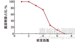 脆弱青铜器腐蚀程度的无损量化评价方法