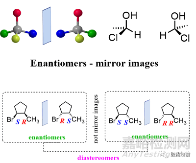 药物手性对药效与毒性的影响
