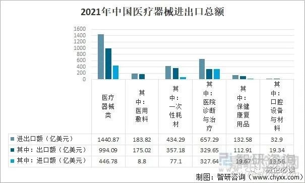 泰国医疗器械市场检测认证要求