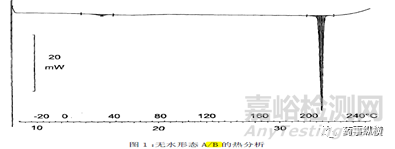 DSC图谱“隐藏”的大信息—多晶型相互转化