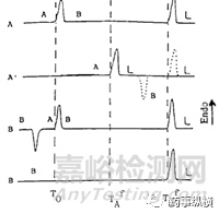 DSC图谱“隐藏”的大信息—多晶型相互转化