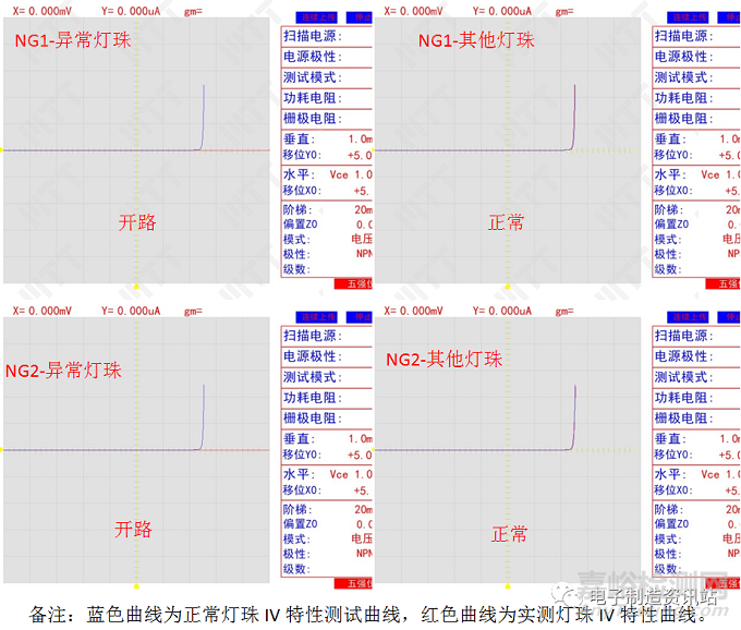 LED芯片功能失效分析