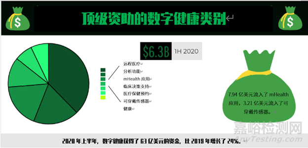 可穿戴医疗器械的5大发展趋势：数据化、监管化......