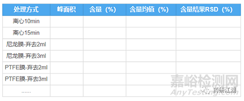 固体制剂质量研究中的含量方法开发