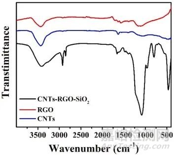 碳纳米管（CNTs）常见的表征方法