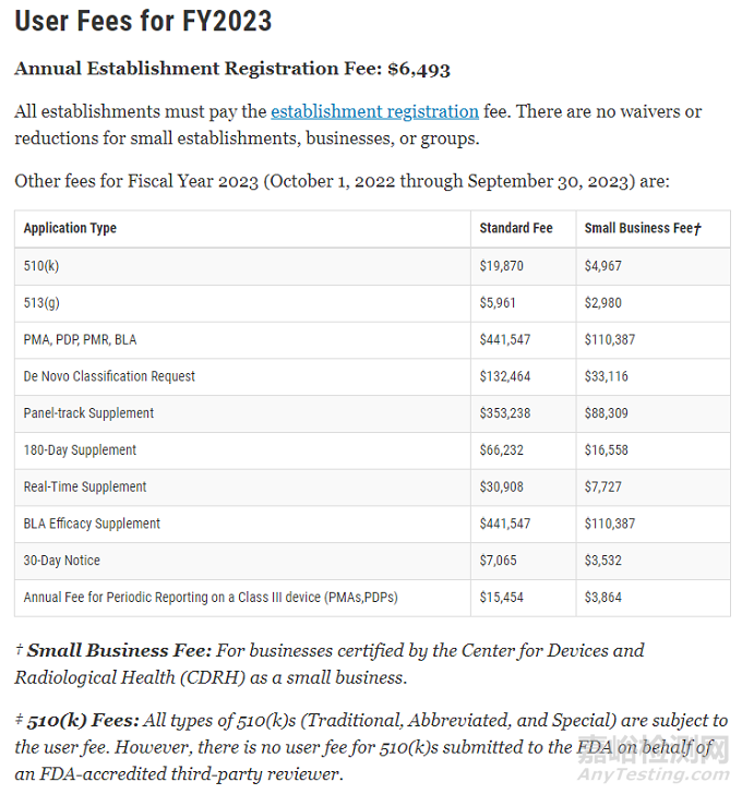 FDA医疗器械2023年费涨至$6,493！看看哪些企业将获得减免！