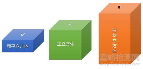 超前的集成电路设计“新思路”