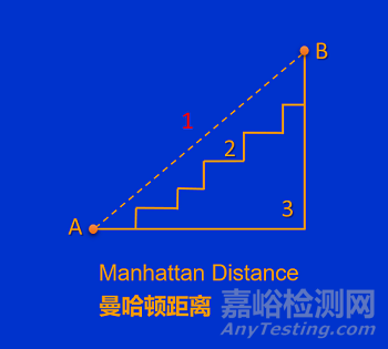 超前的集成电路设计“新思路”