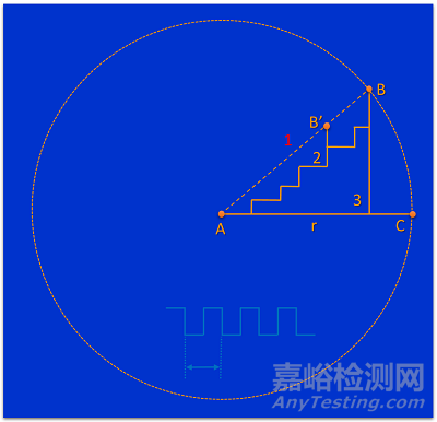 超前的集成电路设计“新思路”