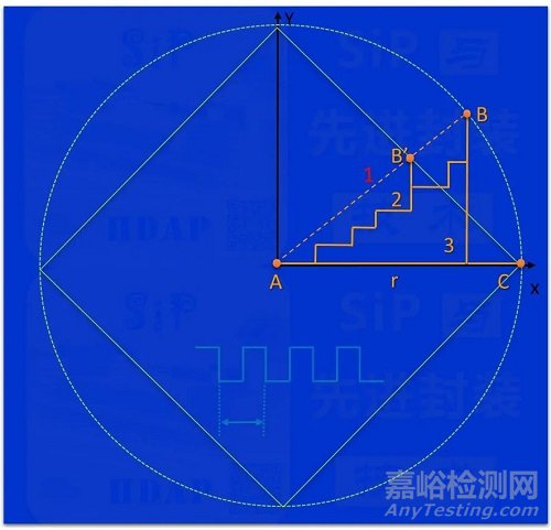 超前的集成电路设计“新思路”