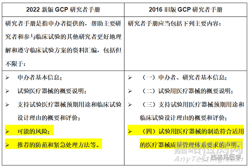 医疗器械研究者手册新旧版本GCP要求对比图示