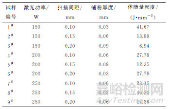 工艺参数对激光选区熔化成形Ti6Al4V合金致密性的影响