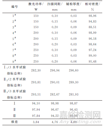 工艺参数对激光选区熔化成形Ti6Al4V合金致密性的影响