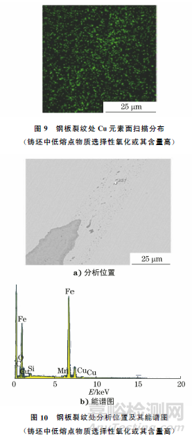 钢板表面星形裂纹失效分析