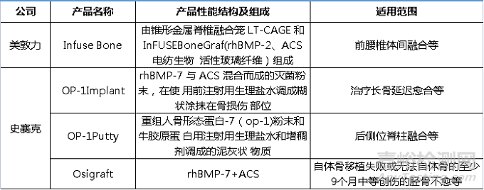 正海生物“活性生物骨”成功获NMPA批准上市！