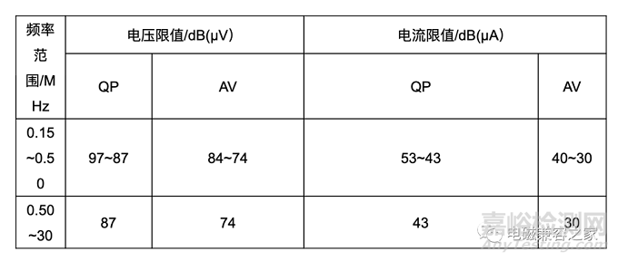 服务机器人电磁兼容之发射测试方法与要求