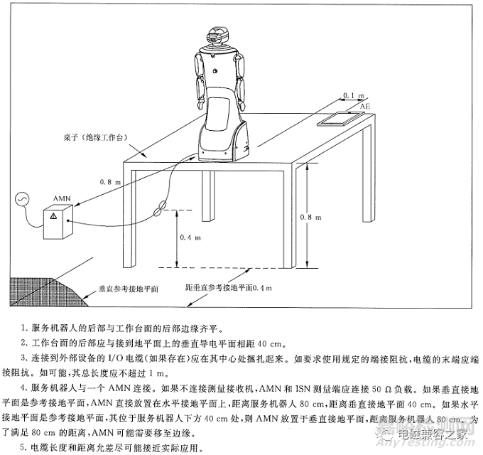 服务机器人电磁兼容之发射测试方法与要求