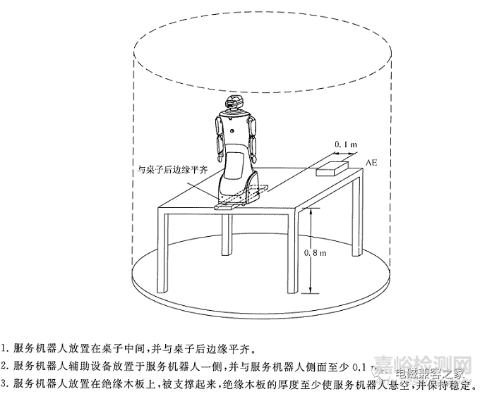 服务机器人电磁兼容之发射测试方法与要求