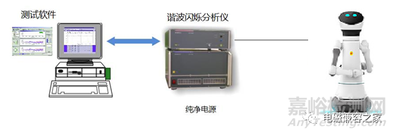 服务机器人电磁兼容之发射测试方法与要求